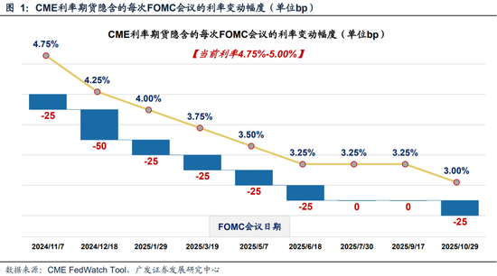 广发策略刘晨明|极简复盘：八大要点看24年9月主要变化-第5张图片-领航者区块链资讯站