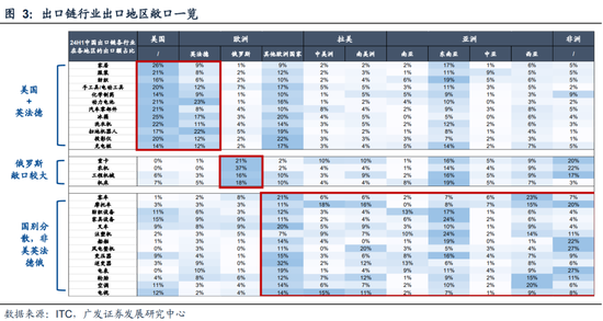 广发策略刘晨明|极简复盘：八大要点看24年9月主要变化-第7张图片-领航者区块链资讯站