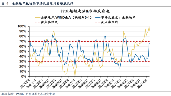 广发策略刘晨明|极简复盘：八大要点看24年9月主要变化-第8张图片-领航者区块链资讯站