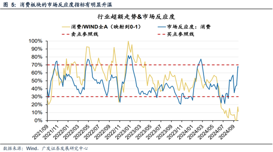 广发策略刘晨明|极简复盘：八大要点看24年9月主要变化-第9张图片-领航者区块链资讯站