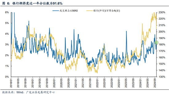 广发策略刘晨明|极简复盘：八大要点看24年9月主要变化-第10张图片-领航者区块链资讯站