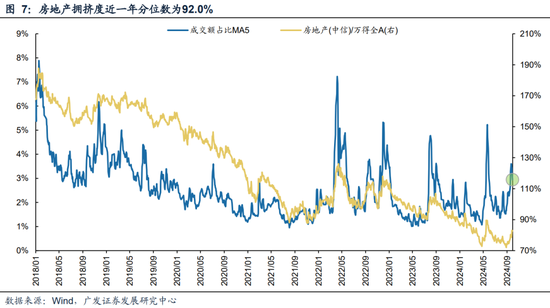 广发策略刘晨明|极简复盘：八大要点看24年9月主要变化-第11张图片-领航者区块链资讯站