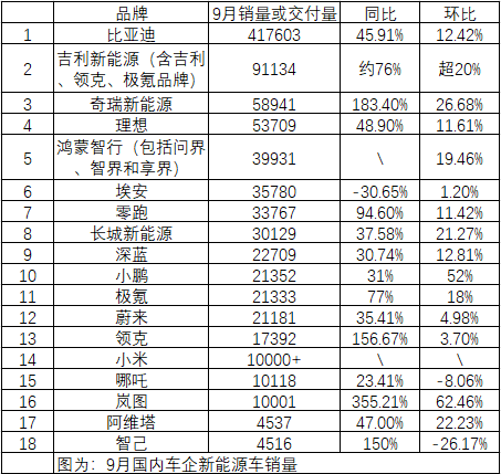 比亚迪、理想、小鹏，都爆了！-第1张图片-领航者区块链资讯站