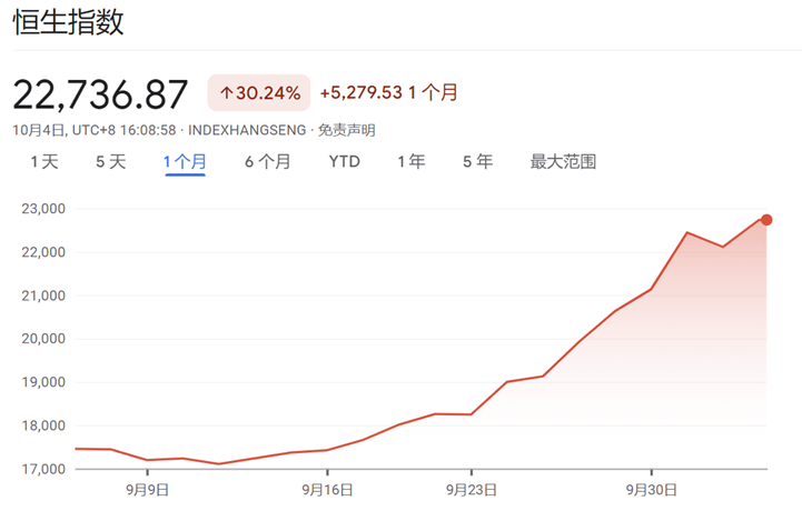 做多中国资产：13只中概股翻倍；非农超预期，华尔街讨论“今年不再降息”；2024诺贝尔奖将揭晓|一周国际财经-第5张图片-领航者区块链资讯站