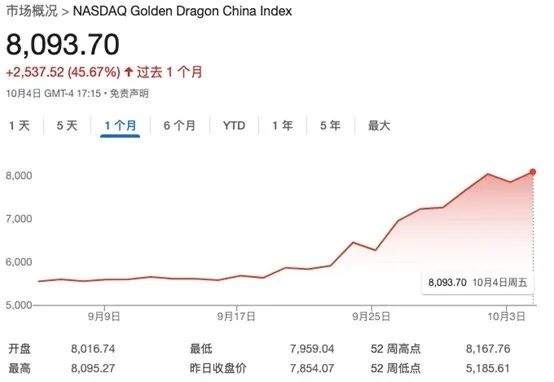 做多中国资产：13只中概股翻倍；非农超预期，华尔街讨论“今年不再降息”；2024诺贝尔奖将揭晓|一周国际财经-第6张图片-领航者区块链资讯站