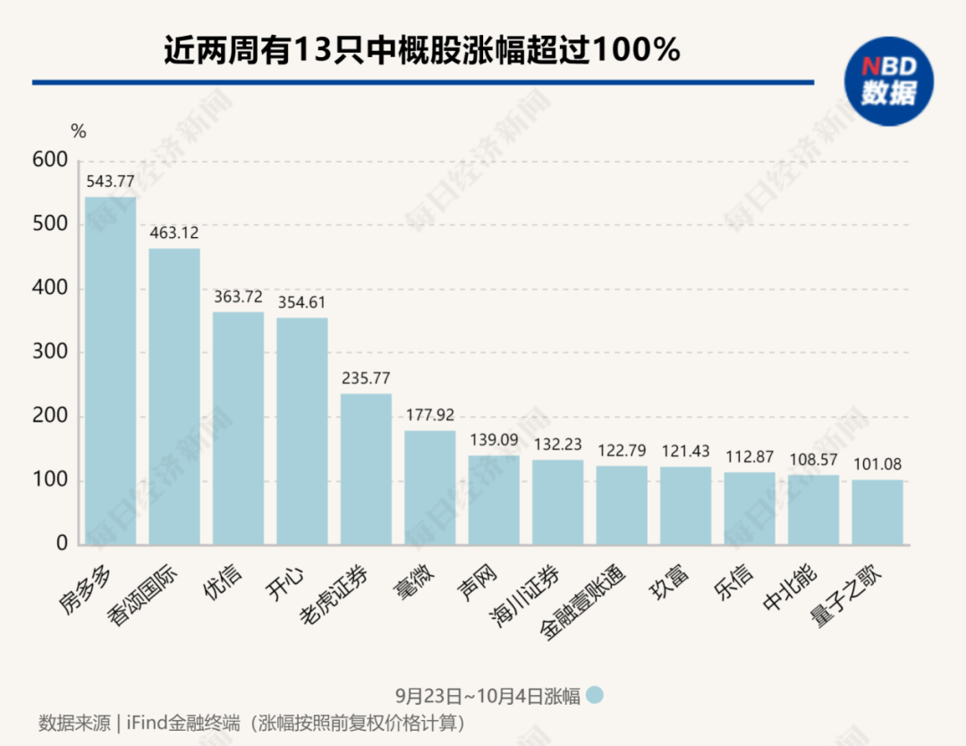 做多中国资产：13只中概股翻倍；非农超预期，华尔街讨论“今年不再降息”；2024诺贝尔奖将揭晓|一周国际财经-第7张图片-领航者区块链资讯站