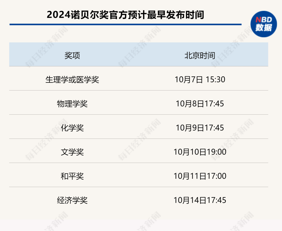 做多中国资产：13只中概股翻倍；非农超预期，华尔街讨论“今年不再降息”；2024诺贝尔奖将揭晓|一周国际财经-第15张图片-领航者区块链资讯站