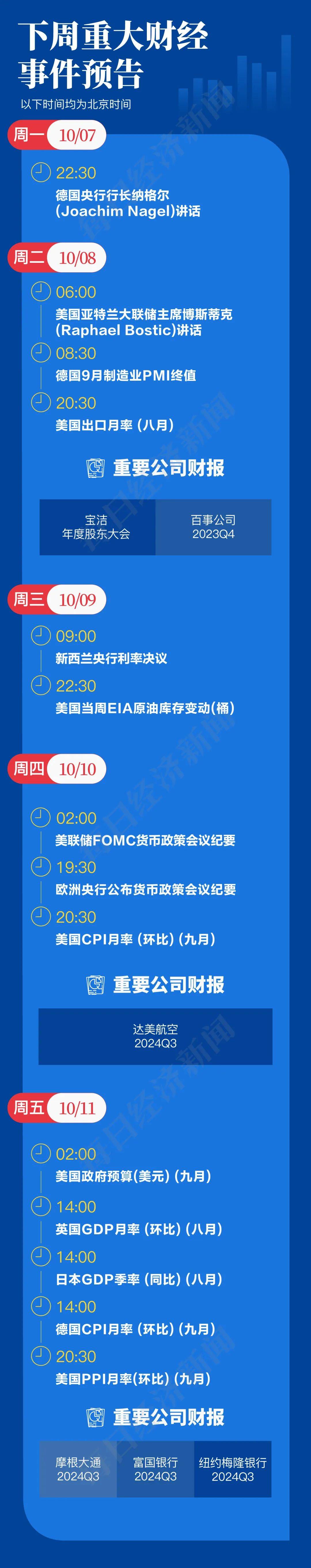 做多中国资产：13只中概股翻倍；非农超预期，华尔街讨论“今年不再降息”；2024诺贝尔奖将揭晓|一周国际财经-第18张图片-领航者区块链资讯站