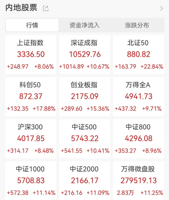 明日，全网测试！假期，券商加班！-第6张图片-领航者区块链资讯站