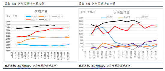 【建投专题】国际油价周度涨幅创一年多最高，背后驱动后期将如何演绎-第8张图片-领航者区块链资讯站