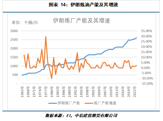 【建投专题】国际油价周度涨幅创一年多最高，背后驱动后期将如何演绎-第9张图片-领航者区块链资讯站