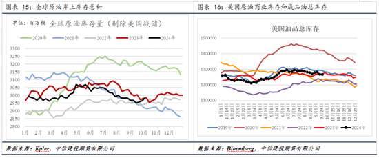 【建投专题】国际油价周度涨幅创一年多最高，背后驱动后期将如何演绎-第10张图片-领航者区块链资讯站