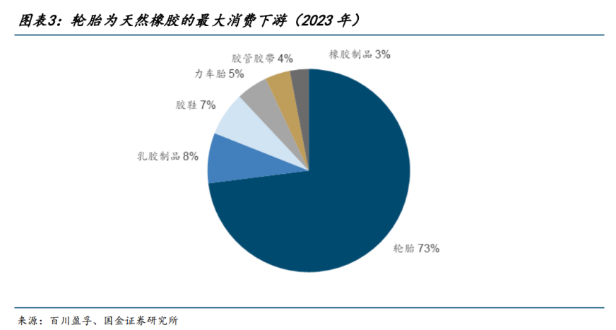 天然橡胶价格创近五年新高，业内人士深度剖析背后真相！橡胶及橡胶板块的牛市来了吗？-第4张图片-领航者区块链资讯站