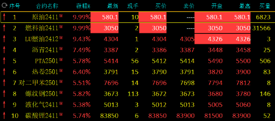 中东地缘局势动荡升级 SC原油、燃料油期货涨停！-第3张图片-领航者区块链资讯站