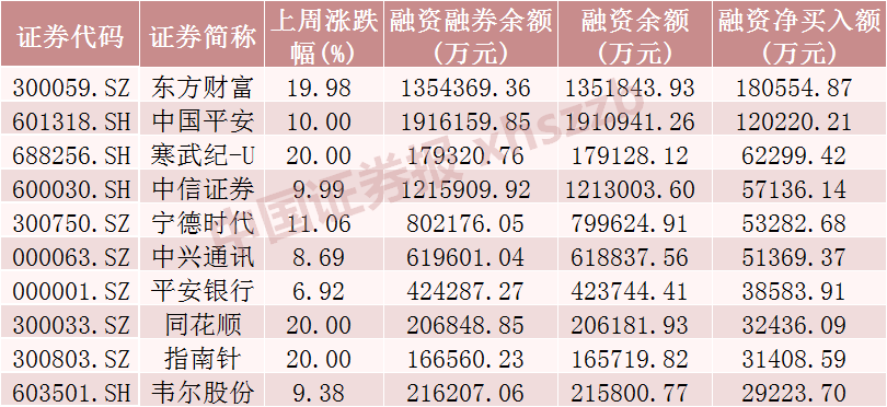 增量资金入场！大买这些股票-第2张图片-领航者区块链资讯站