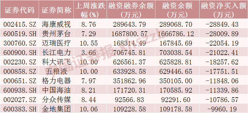 增量资金入场！大买这些股票-第3张图片-领航者区块链资讯站