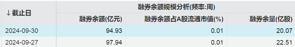 增量资金入场！大买这些股票-第4张图片-领航者区块链资讯站