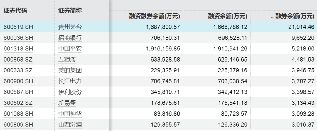 增量资金入场！大买这些股票-第5张图片-领航者区块链资讯站