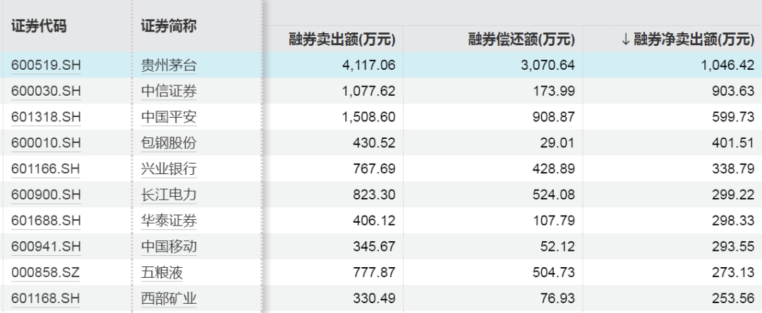 增量资金入场！大买这些股票-第6张图片-领航者区块链资讯站