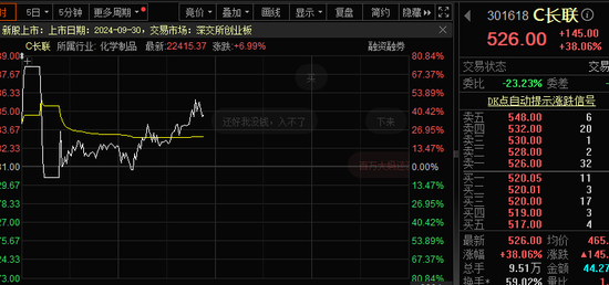 史诗级大涨...惊魂跳水...2万亿...系统宕机！A股，又见证历史-第3张图片-领航者区块链资讯站