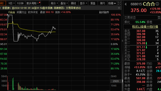 史诗级大涨...惊魂跳水...2万亿...系统宕机！A股，又见证历史-第4张图片-领航者区块链资讯站