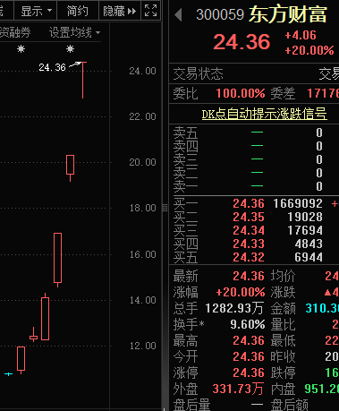 史诗级大涨...惊魂跳水...2万亿...系统宕机！A股，又见证历史-第6张图片-领航者区块链资讯站