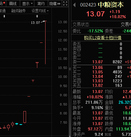 史诗级大涨...惊魂跳水...2万亿...系统宕机！A股，又见证历史-第7张图片-领航者区块链资讯站