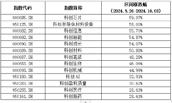 上银基金陈博：全线飘红的科创板，后市如何看？-第1张图片-领航者区块链资讯站