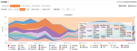 疯牛来了，超4000只权益类基金扭亏为盈，超200只爆涨超30%，那些表现居前的基金还能上车吗？-第4张图片-领航者区块链资讯站