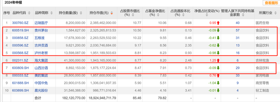 疯牛来了，超4000只权益类基金扭亏为盈，超200只爆涨超30%，那些表现居前的基金还能上车吗？-第8张图片-领航者区块链资讯站