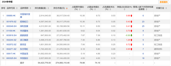 疯牛来了，超4000只权益类基金扭亏为盈，超200只爆涨超30%，那些表现居前的基金还能上车吗？-第10张图片-领航者区块链资讯站