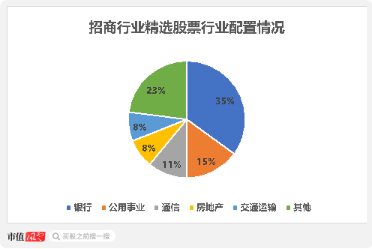 疯牛来了，超4000只权益类基金扭亏为盈，超200只爆涨超30%，那些表现居前的基金还能上车吗？-第19张图片-领航者区块链资讯站