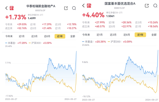 疯牛来了，超4000只权益类基金扭亏为盈，超200只爆涨超30%，那些表现居前的基金还能上车吗？-第20张图片-领航者区块链资讯站