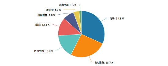 A股成交额首次突破3万亿元！泛科技集体狂欢，双创龙头ETF再现20CM涨停！48股牢牢封板，券商ETF强势3连板！-第5张图片-领航者区块链资讯站