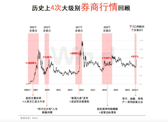 A股成交额首次突破3万亿元！泛科技集体狂欢，双创龙头ETF再现20CM涨停！48股牢牢封板，券商ETF强势3连板！-第15张图片-领航者区块链资讯站