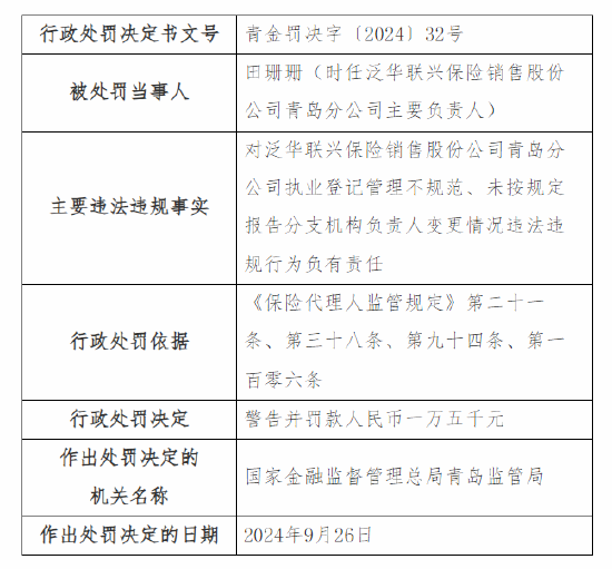 泛华联兴青岛分公司被罚：因执业登记管理不规范 未按规定报告分支机构负责人变更情况-第2张图片-领航者区块链资讯站