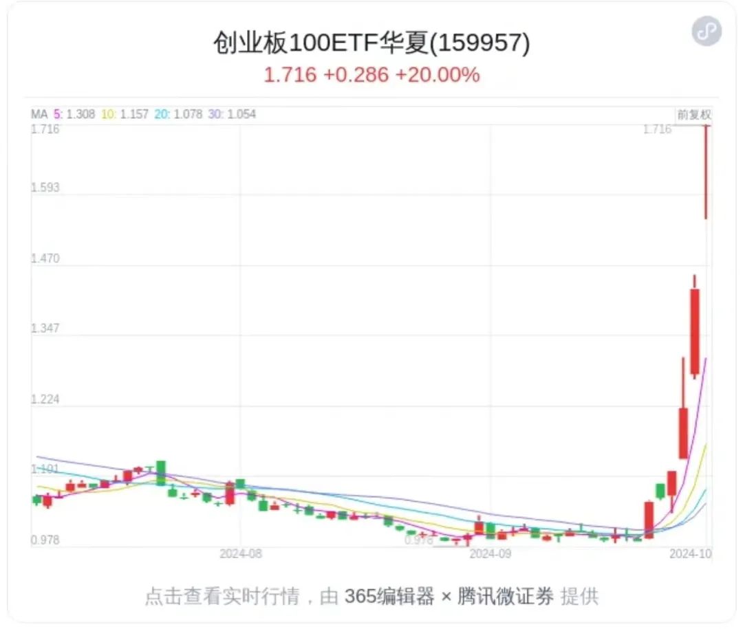 批量涨停！这类ETF受关注，或成"最锋利的矛"？-第1张图片-领航者区块链资讯站