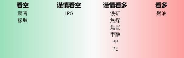 节后政策利好不足，纯碱价格大幅回落-第3张图片-领航者区块链资讯站