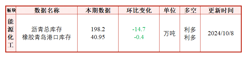 节后政策利好不足，纯碱价格大幅回落-第4张图片-领航者区块链资讯站