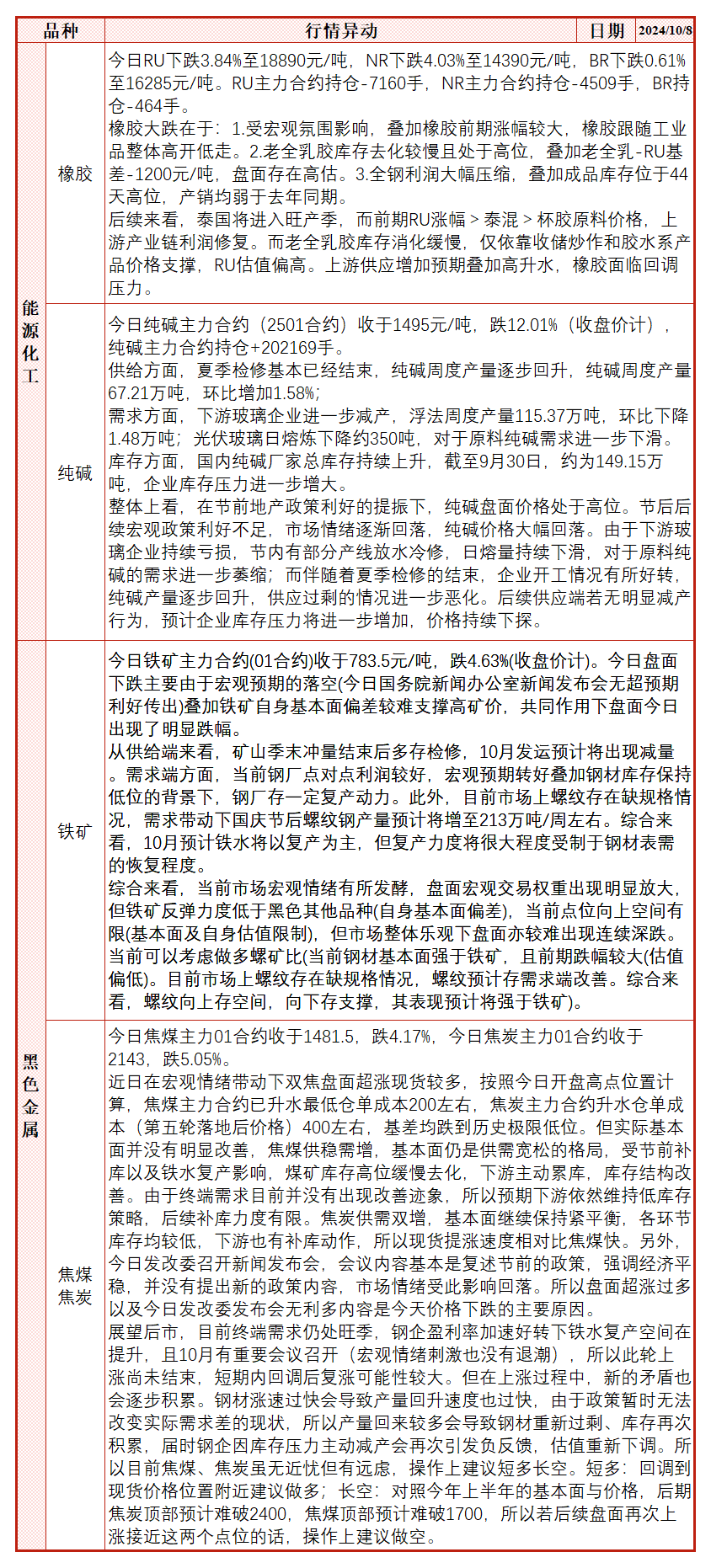 节后政策利好不足，纯碱价格大幅回落-第5张图片-领航者区块链资讯站