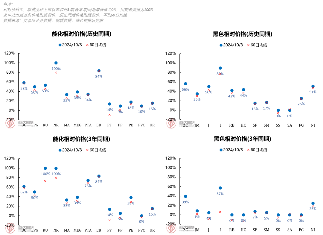 节后政策利好不足，纯碱价格大幅回落-第6张图片-领航者区块链资讯站