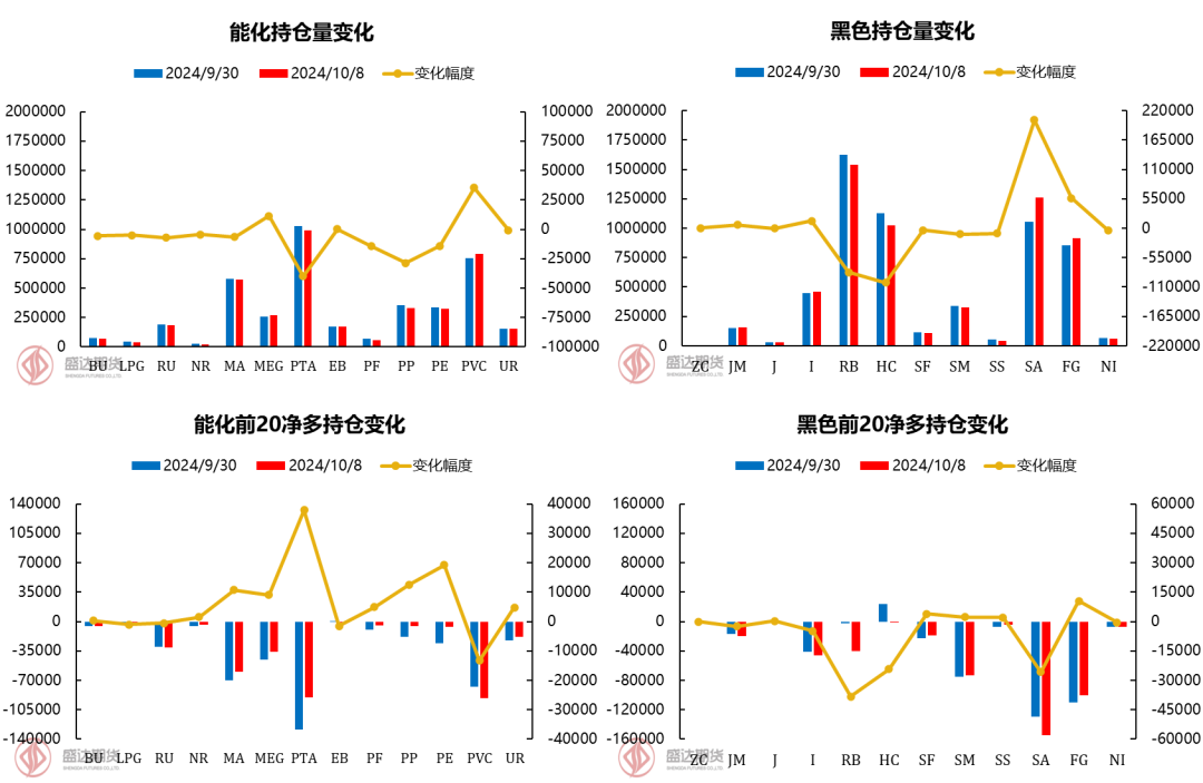 节后政策利好不足，纯碱价格大幅回落-第7张图片-领航者区块链资讯站