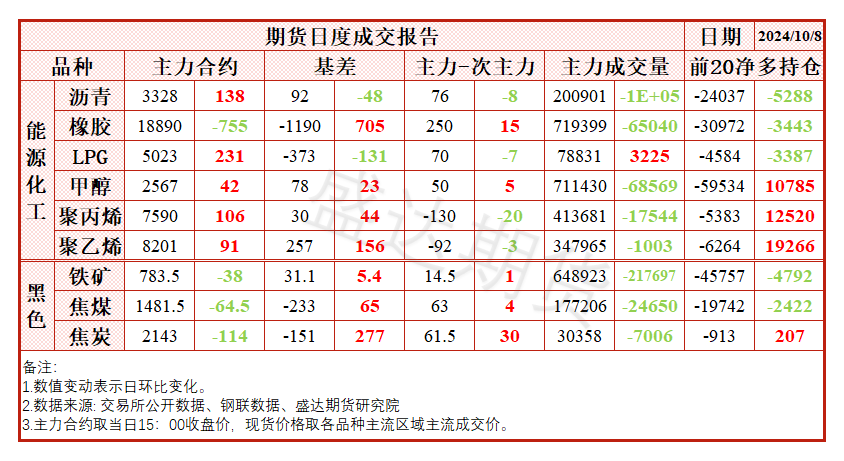 节后政策利好不足，纯碱价格大幅回落-第8张图片-领航者区块链资讯站