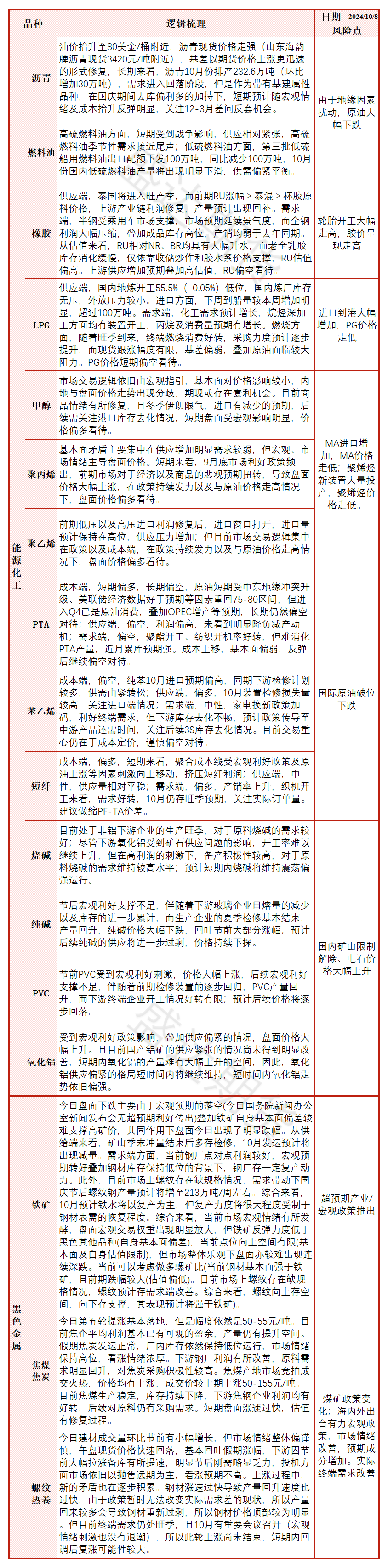 节后政策利好不足，纯碱价格大幅回落-第10张图片-领航者区块链资讯站