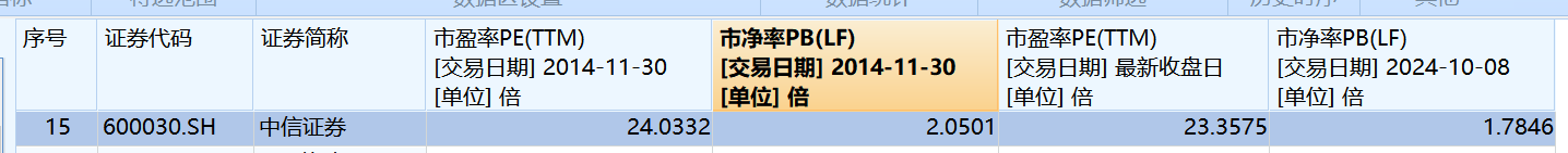 中信证券，历史新高！这次券商板块还能走多远？-第3张图片-领航者区块链资讯站