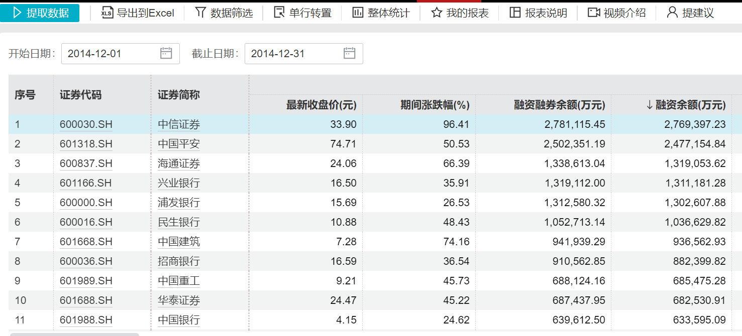 中信证券，历史新高！这次券商板块还能走多远？-第5张图片-领航者区块链资讯站