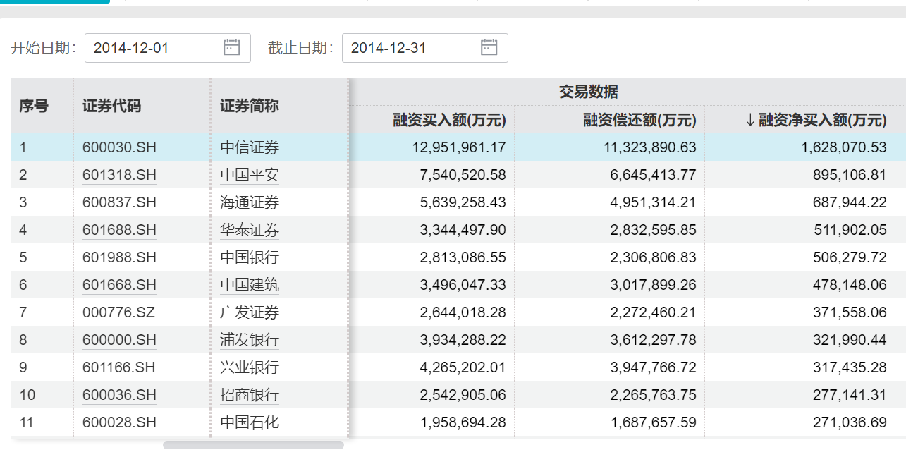 中信证券，历史新高！这次券商板块还能走多远？-第6张图片-领航者区块链资讯站