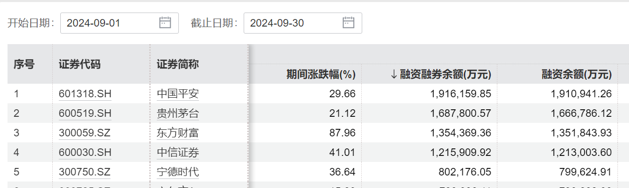 中信证券，历史新高！这次券商板块还能走多远？-第7张图片-领航者区块链资讯站