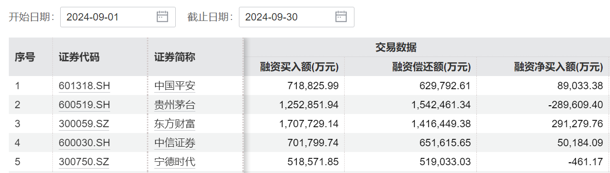 中信证券，历史新高！这次券商板块还能走多远？-第8张图片-领航者区块链资讯站