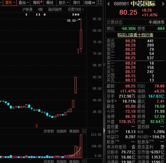 近1300股跌超10%，招保万金全跌停！“人气王”创历史，半日成交突破600亿-第6张图片-领航者区块链资讯站